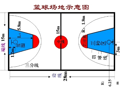 篮球场标准尺寸图及平面图详解