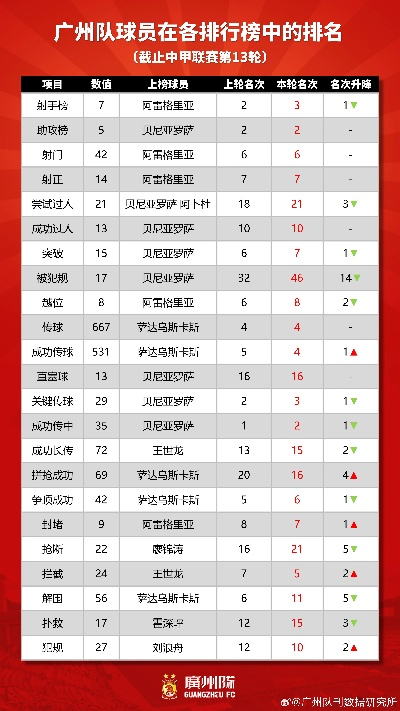 太平洋在线官方网：中超智诚队球员名单 球队阵容一览