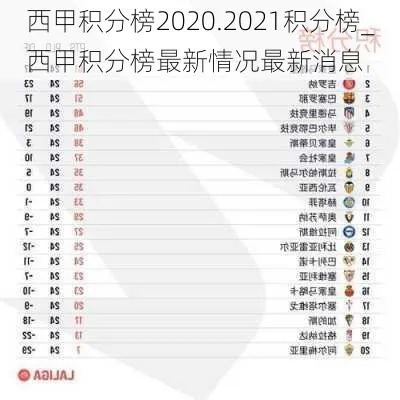 2021年西甲联赛最新积分榜 最新排名和积分一览