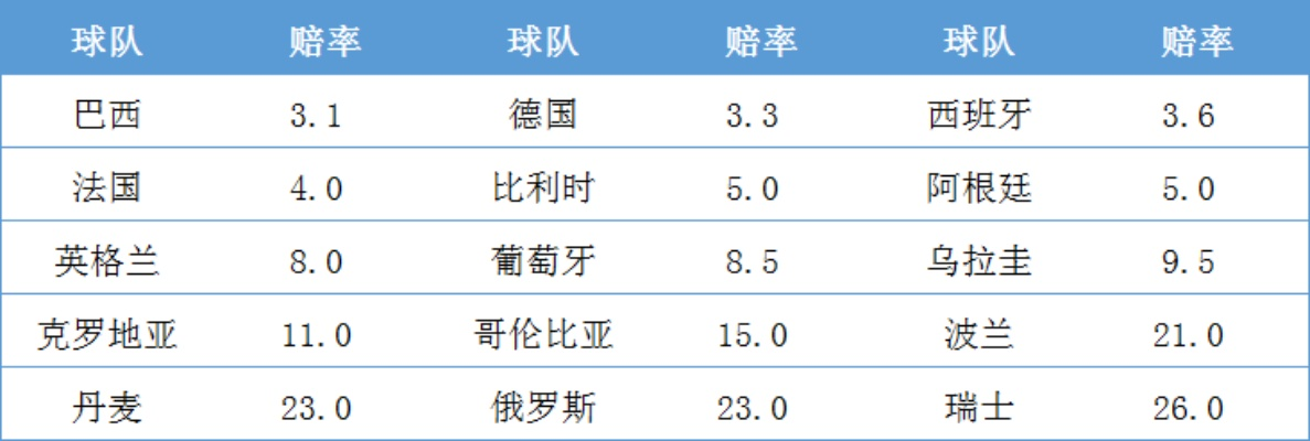 世界杯足球陪率即时陪率 世界杯倍率怎么算