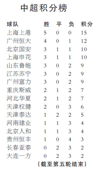 太平洋在线会员登录：2017中超散客票价 2020中超票价-第3张图片-www.211178.com_果博福布斯