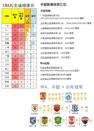 太平洋在线官方：中超与cba 比较中超和cba的联赛体系