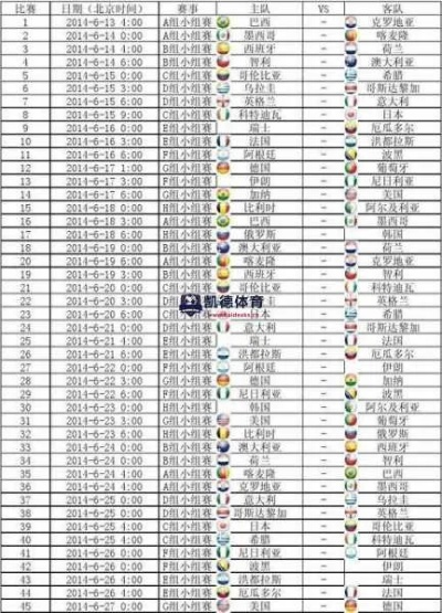 2010年世界杯 西班牙每场比分 详细记录西班牙在2010年世界杯的每场比赛结果-第2张图片-www.211178.com_果博福布斯