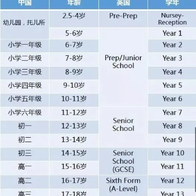 U20是否包括20岁？详解U系列年龄段划分