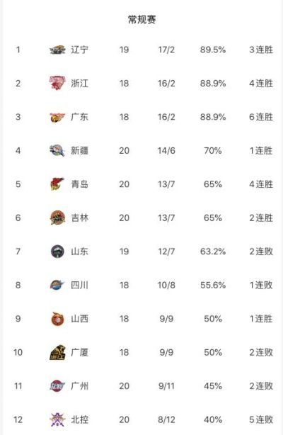 cba年薪排名 2021年cba球员收入排行榜