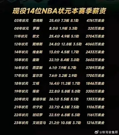 cba年薪排名 2021年cba球员收入排行榜-第2张图片-www.211178.com_果博福布斯