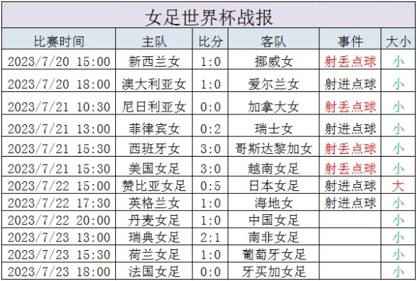 世界杯女足投注 女足世界杯投注攻略-第3张图片-www.211178.com_果博福布斯