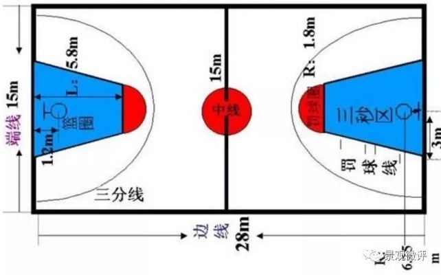 篮球场地标准尺寸图片简易图（轻松搞定篮球场地规划）