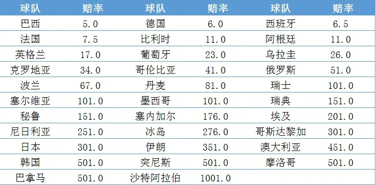 世界杯投注里面的胜负注 世界杯胜负怎么买-第3张图片-www.211178.com_果博福布斯