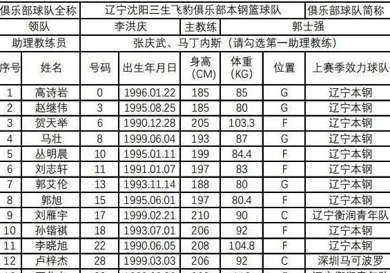 cba工资 揭秘cba球员的薪酬福利