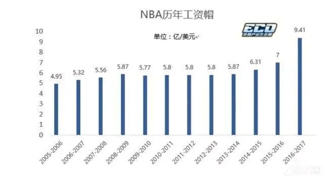 cba工资 揭秘cba球员的薪酬福利-第3张图片-www.211178.com_果博福布斯