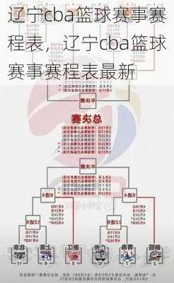 辽宁男篮cba赛程 最新赛程安排及球队动态-第3张图片-www.211178.com_果博福布斯