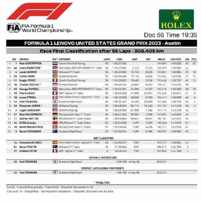 F1美国站赛车直播时间及转播渠道-第3张图片-www.211178.com_果博福布斯