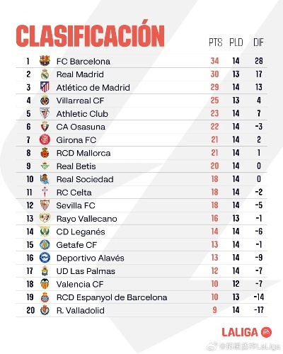 历届西甲排名积分榜 详解西甲联赛各个赛季的积分排名-第3张图片-www.211178.com_果博福布斯