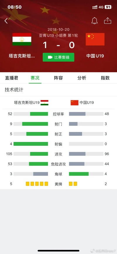 中国vs塔吉克斯坦比赛怎么看直播？-第3张图片-www.211178.com_果博福布斯