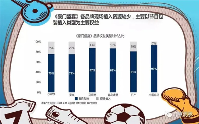 世界杯怎么能带动销售增长？-第3张图片-www.211178.com_果博福布斯