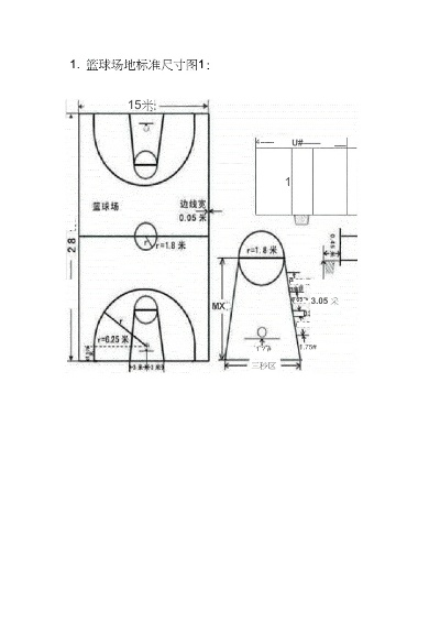 篮球场地尺寸及画法图介绍