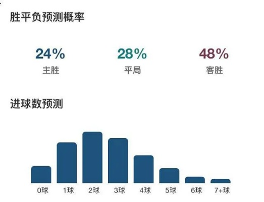 免费足球大数据AI智能预测，轻松获取胜利步骤-第2张图片-www.211178.com_果博福布斯