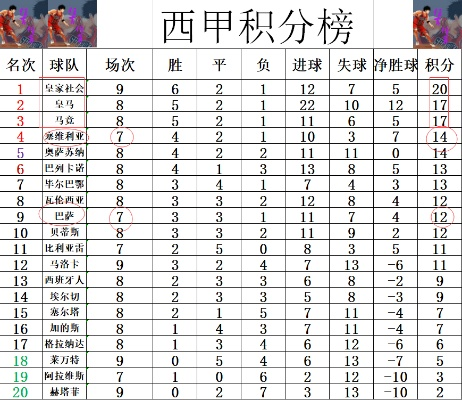 最新西甲积分榜皇马 西甲皇马最新战况-第3张图片-www.211178.com_果博福布斯