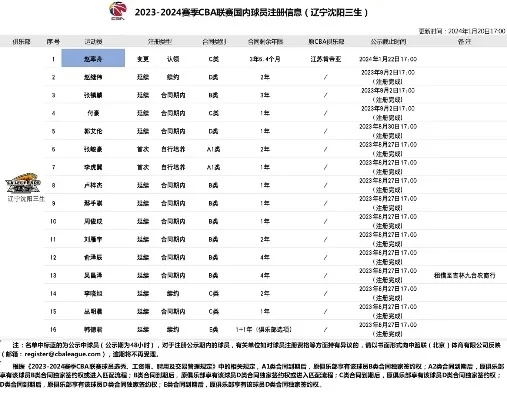 cba订票用什么软件订比较方便？-第2张图片-www.211178.com_果博福布斯