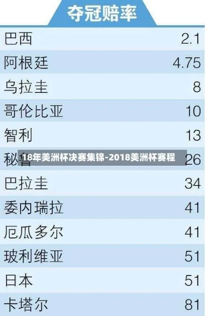 2018年米美洲vs米竞技 激烈对决引人瞩目