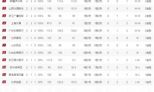 CBA球队积分排行榜实时更新-第2张图片-www.211178.com_果博福布斯