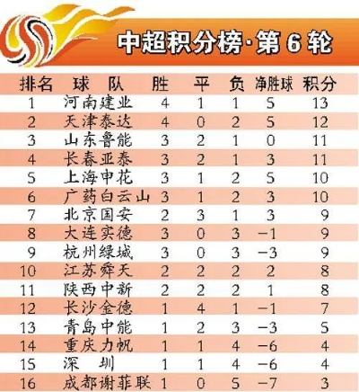 中超积分榜2017最新20轮 2020-2021中超积分榜