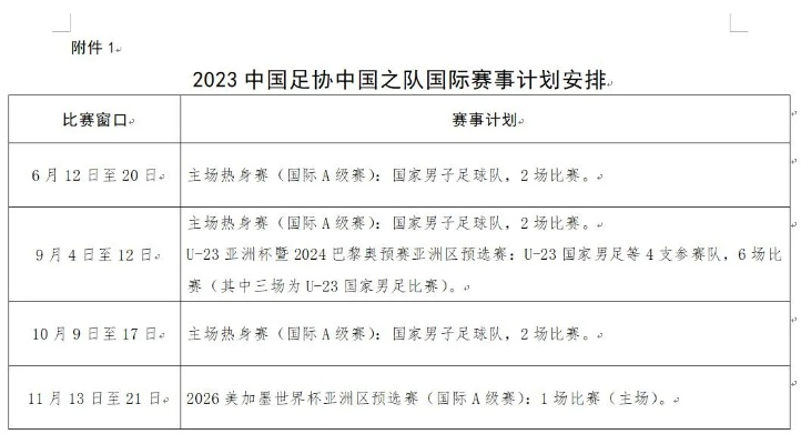 2023年国足备战计划曝光（教练组确定，球员选拔方法介绍）