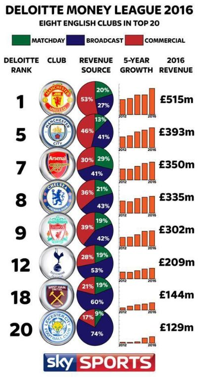 英超转播收入分配方式是怎样的？-第2张图片-www.211178.com_果博福布斯