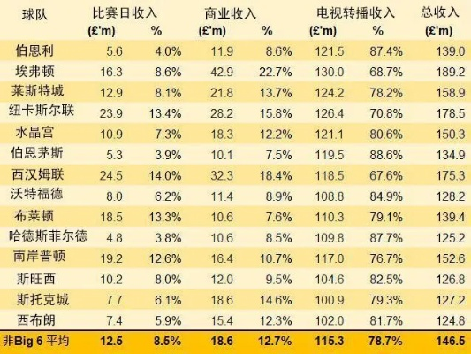 英超转播收入分配方式是怎样的？-第3张图片-www.211178.com_果博福布斯