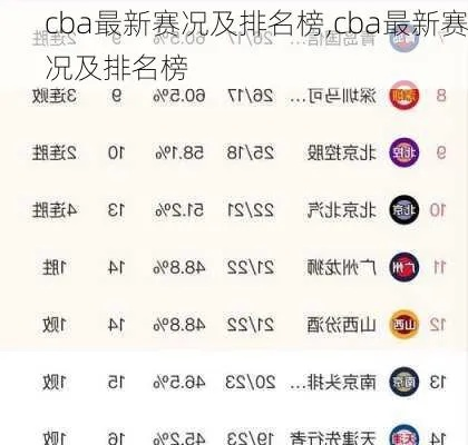 cba排名 最新cba联赛排名及球队表现分析-第2张图片-www.211178.com_果博福布斯