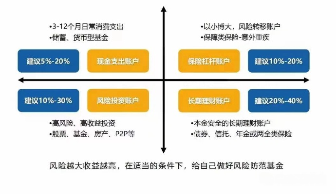 2019欧洲杯资产配置 如何合理配置资产赚取收益