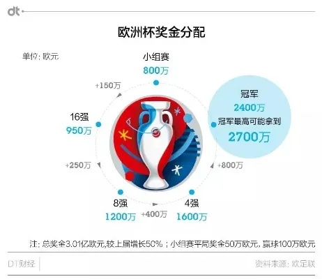 2019欧洲杯资产配置 如何合理配置资产赚取收益-第2张图片-www.211178.com_果博福布斯