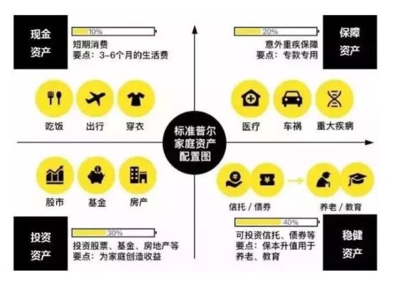 2019欧洲杯资产配置 如何合理配置资产赚取收益-第3张图片-www.211178.com_果博福布斯