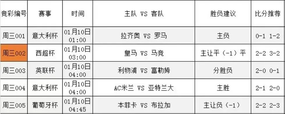 北京卫视西甲直播表 最新西甲比赛时间安排